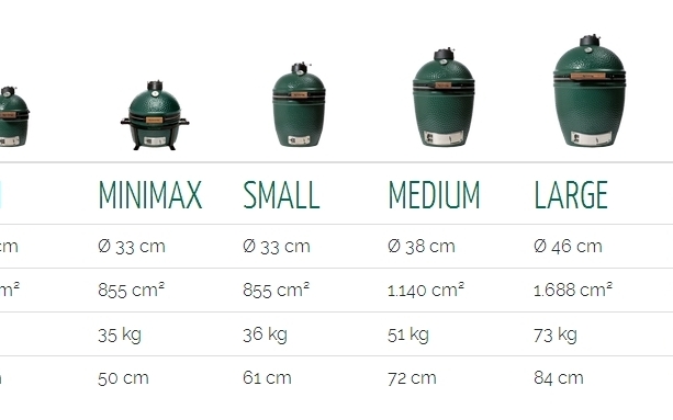 Modell Big Green Egg Mini